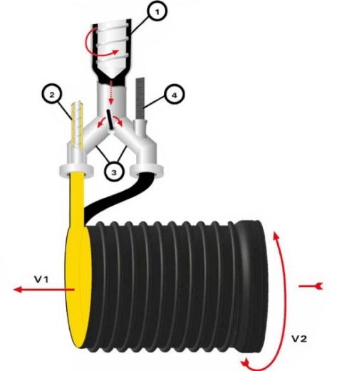تکنولوژی ساخت لوله پلی اتیلنی دوجداره کرتیوب دار