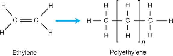 تبدیل اتیلن به پلی اتیلن + فرمول شیمیایی که مواد اولیه تولید لوله پلی اتیلن است
