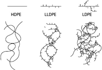 تفاوت پلی اتیلن از نظر ساختار مولکولی