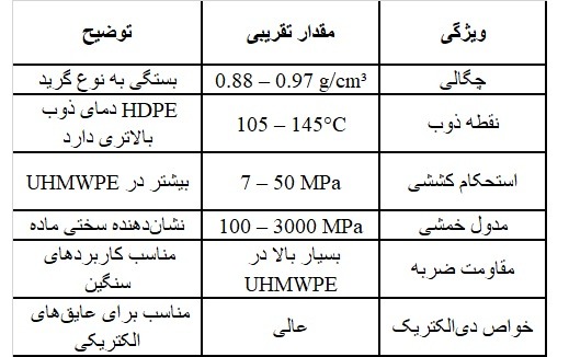 خواص فیزیکی و مکانیکی پلی‌اتیلن 